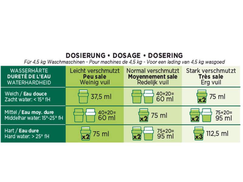 Instruction de dosage Lessive bébé écologique 1.5L