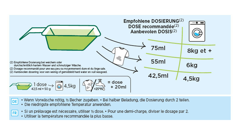 Instruction de dosage Lessive poudre écologique Vegetal Freshness 2.5kg