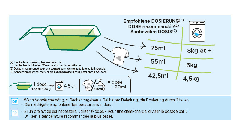Instruction de dosage Lessive poudre écologique Peaux Sensibles 1.8kg