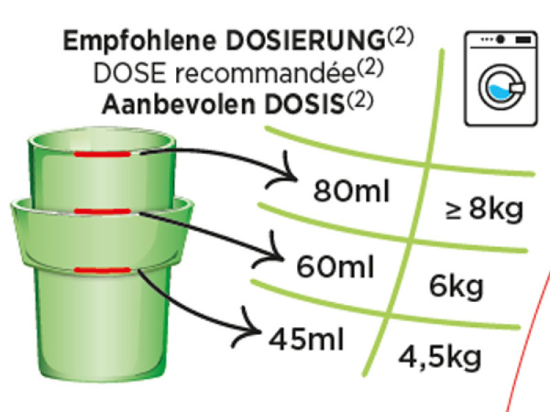 Instruction de dosage Lessive liquide écologique Vegetal Freshness 2.025L