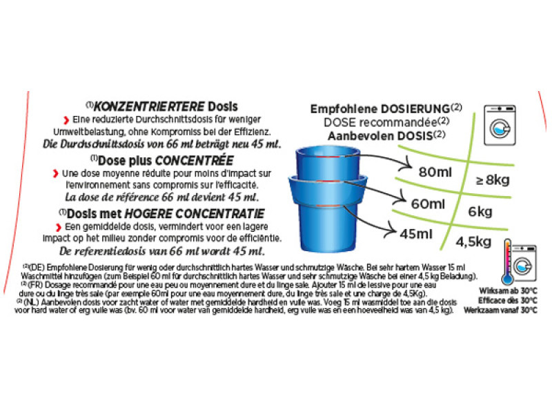 Instruction de dosage Lessive Liquide écologique Peaux Sensibles 1.53L