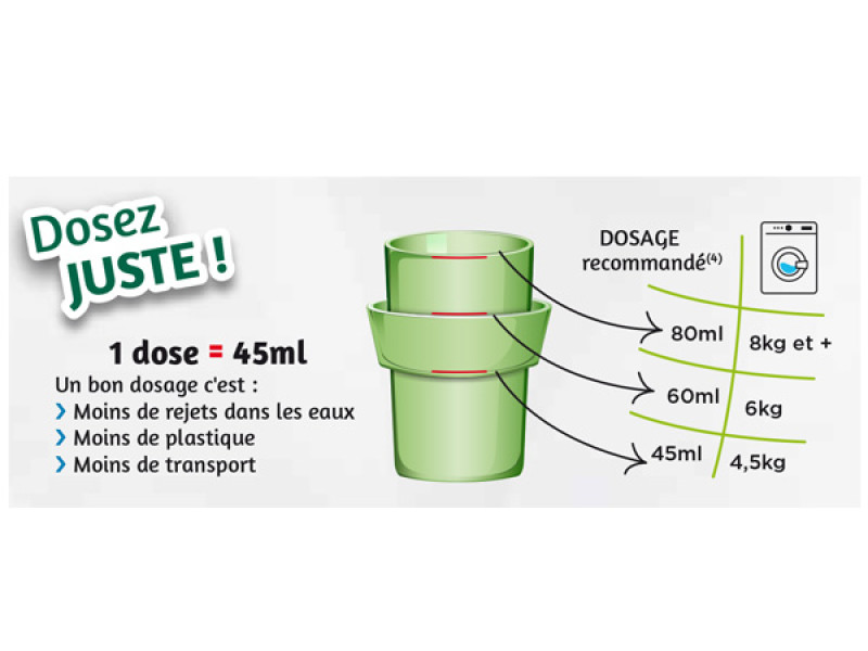 Instruction de dosage Recharge lessive écologique Savon de Marseille 1.53L
