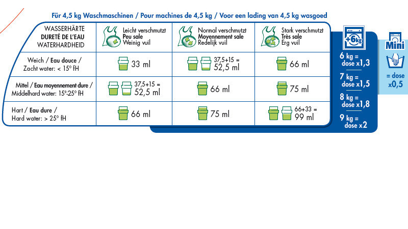 Instruction de dosage Lessive liquide écologique Peaux sensibles 2L